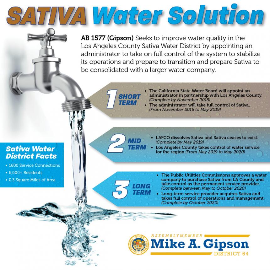 Sativa water